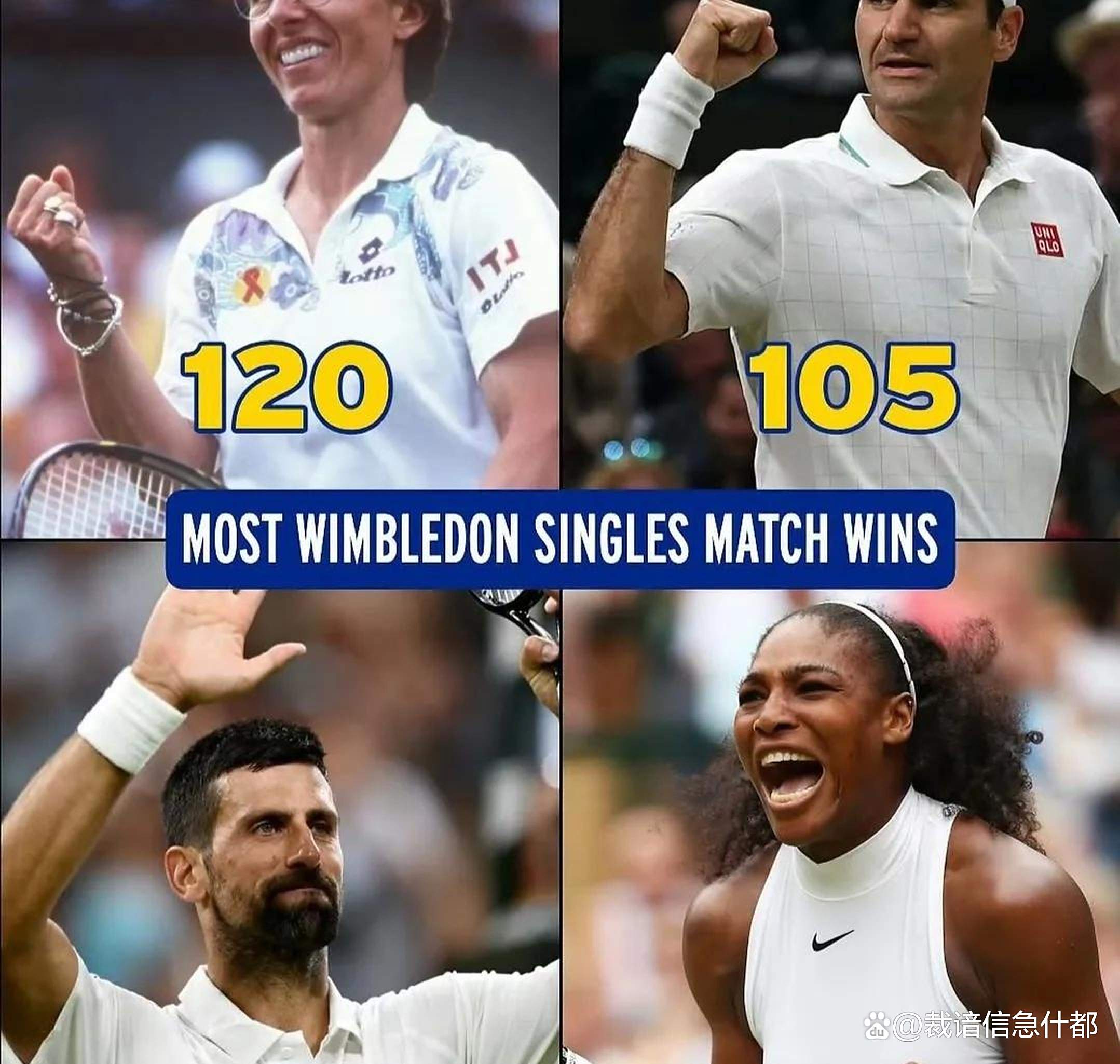 包含日本网球队横扫意大利网球队，德约科维奇关键制胜的词条