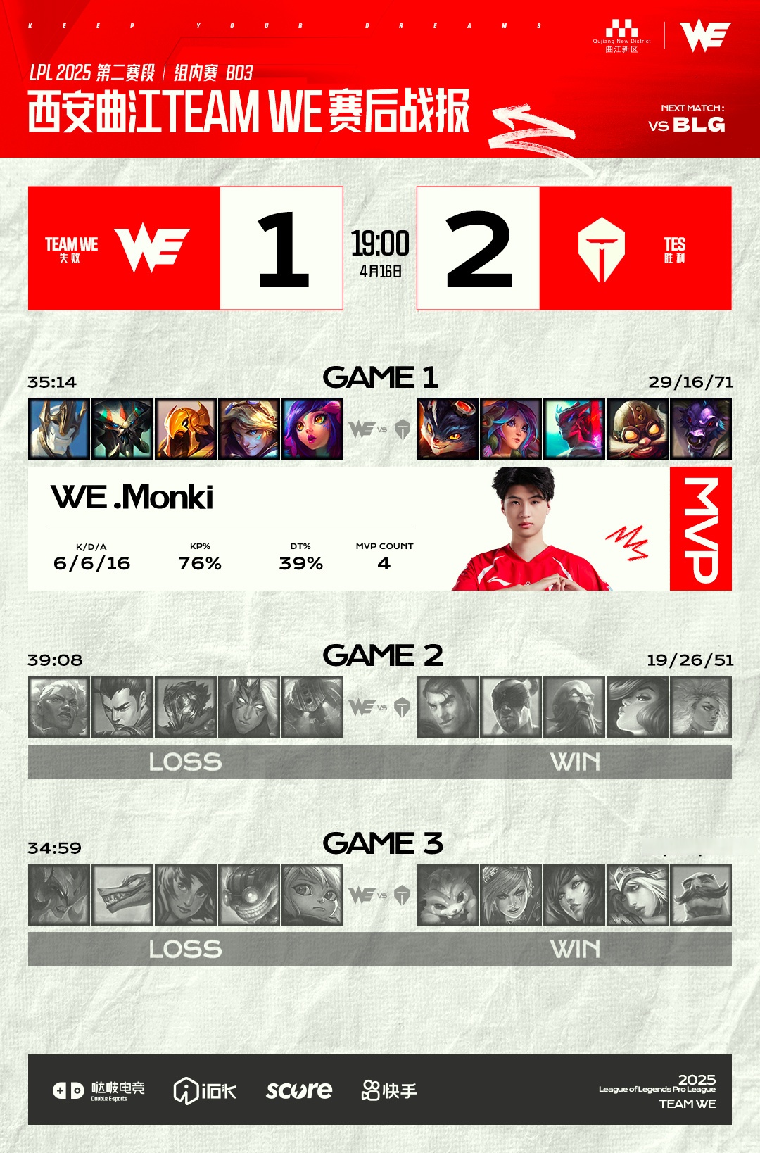 包含LGD横扫TES,Faker绝境逆转的词条 包含LGD横扫TES,Faker绝境逆转的词条