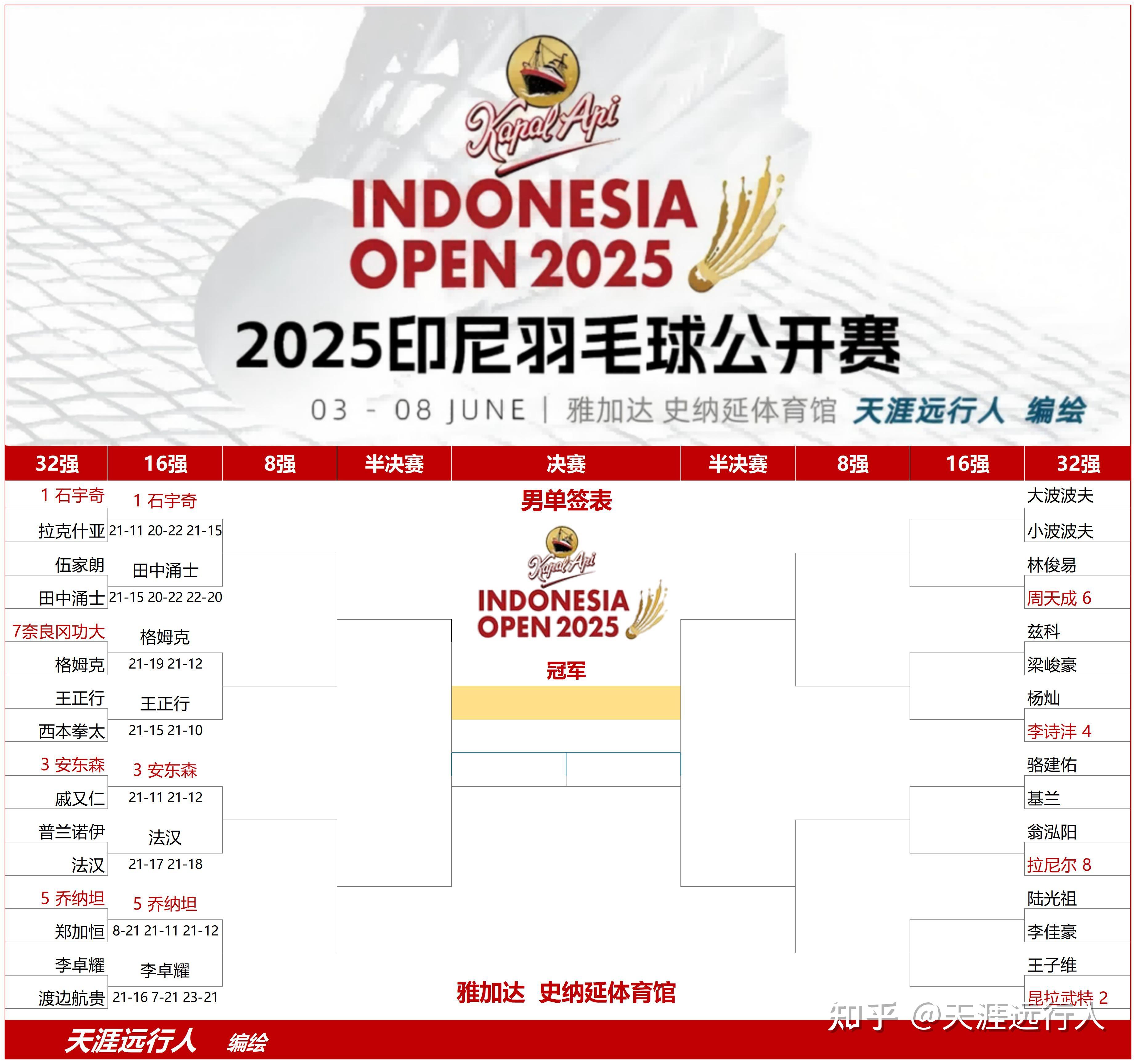 印尼羽毛球队力克中国羽毛球队,安赛龙关键制胜的简单介绍 印尼羽毛球队力克中国羽毛球队,安赛龙关键制胜的简单介绍