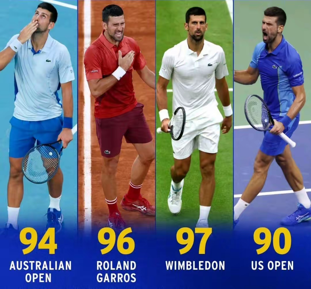 LOL英雄联盟投注竞猜-澳网翻盘美网，德约科维奇惊艳四座的简单介绍